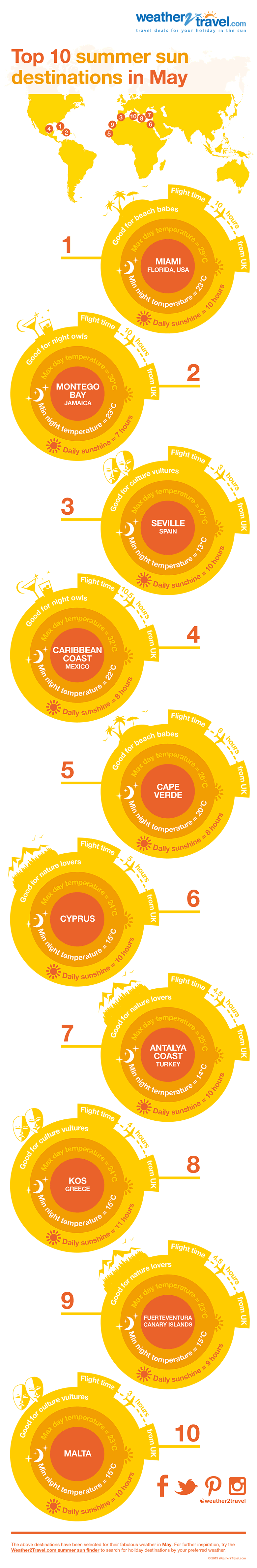 Top 10 summer sun holiday destinations in May infographic