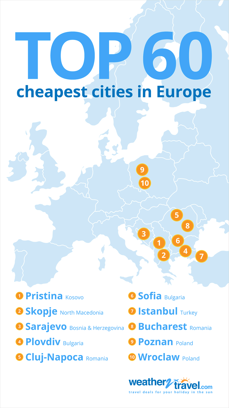 Top 60 cheapest cities in Europe for city breaks in 2024/2025